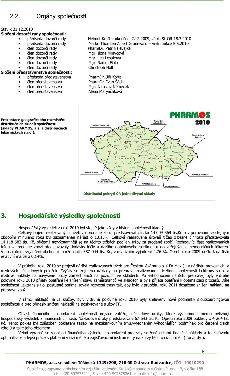 Radim Fiala člen dozorčí rady Christoph Nöll Složení představenstva společnosti: předseda představenstva PharmDr. Jiří Korta člen představenstva PharmDr. Ivan Šácha člen představenstva Mgr.