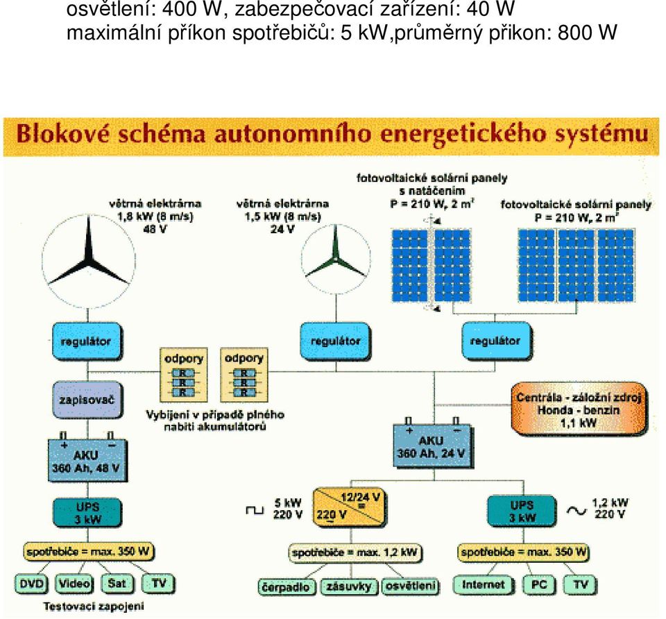 40 W maximální příkon