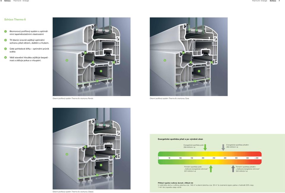 4 4 8 mm 8 mm Okenní profilový systém Thermo 6 s konturou Rondo Okenní profilový systém Thermo 6 s konturou Cava Energetická spotřeba před a po výměně oken Energetická spotřeba poté 08 kwh/(m a)