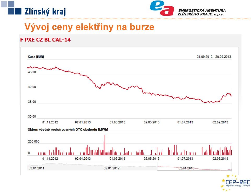 elektřiny