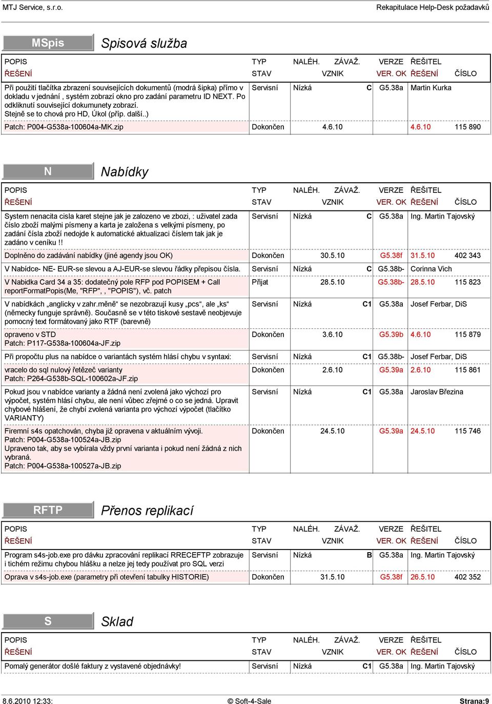 zip 115 890 N Nabídky System nenacita cisla karet stejne jak je zalozeno ve zbozi, : uživatel zada íslo zboží malými písmeny a karta je založena s velkými písmeny, po zadání ísla zboží nedojde k