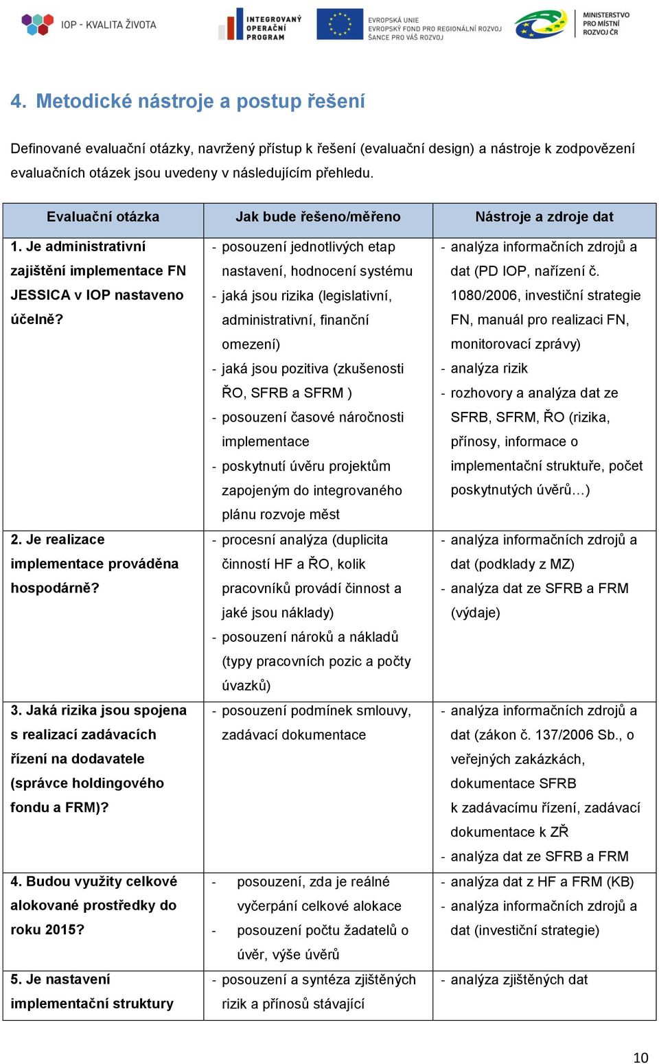 Jaká rizika jsou spojena s realizací zadávacích řízení na dodavatele (správce holdingového fondu a FRM)? 4. Budou využity celkové alokované prostředky do roku 2015? 5.