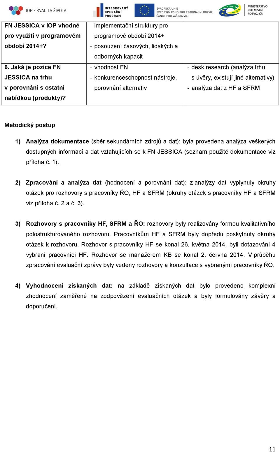 s úvěry, existují jiné alternativy) - analýza dat z HF a SFRM Metodický postup 1) Analýza dokumentace (sběr sekundárních zdrojů a dat): byla provedena analýza veškerých dostupných informací a dat