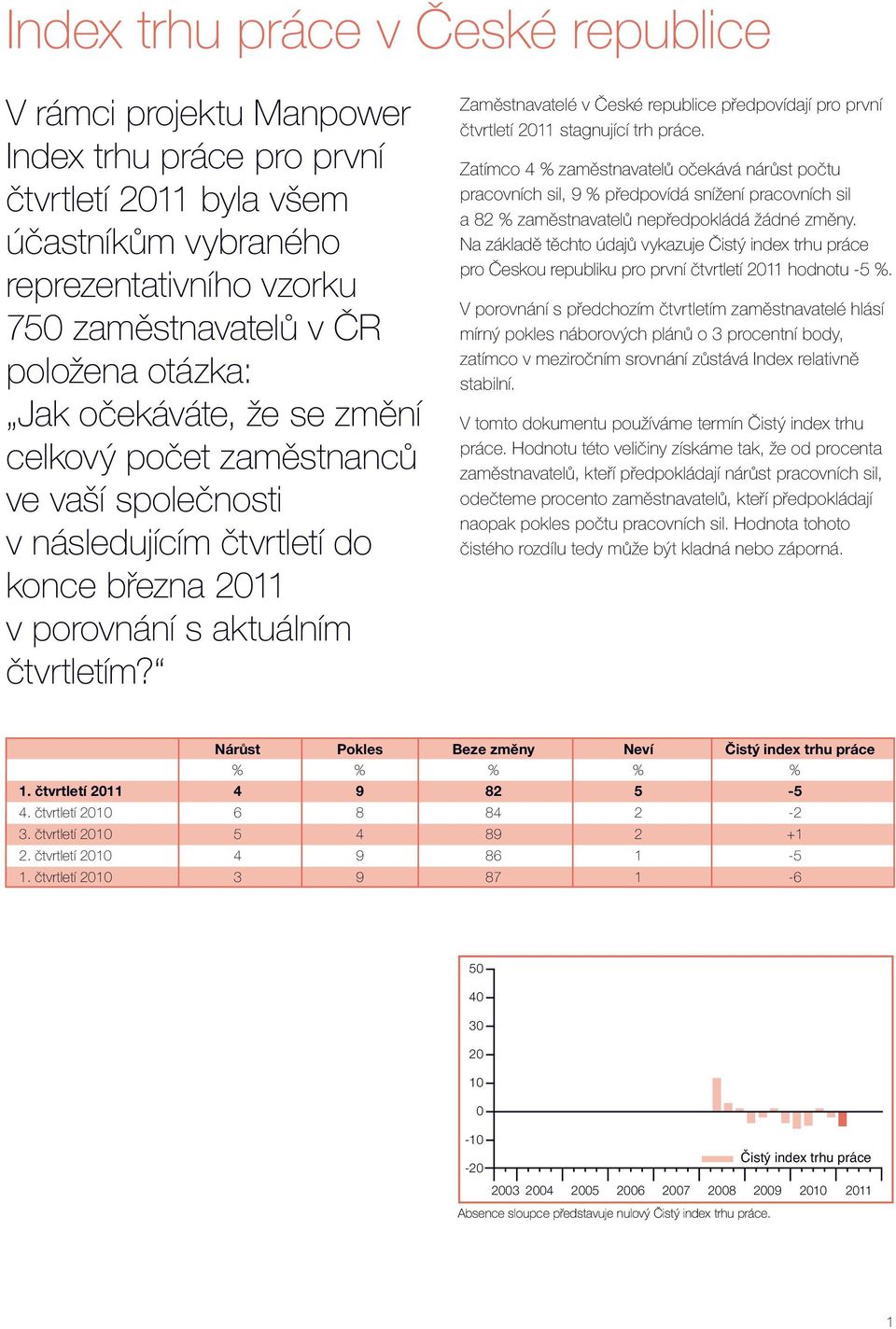 Zaměstnavatelé v České republice předpovídají pro první čtvrtletí 211 stagnující trh práce.