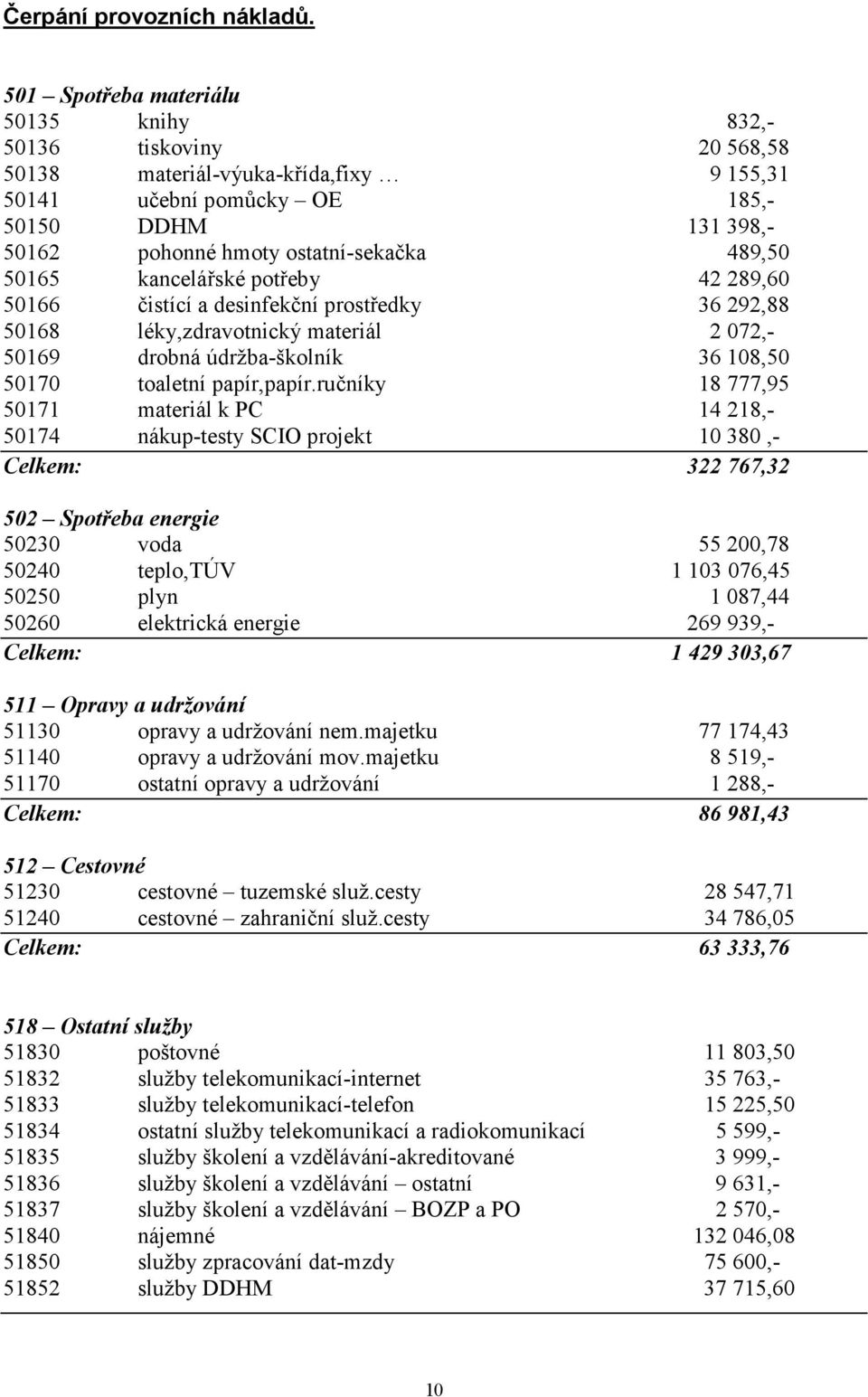 489,50 50165 kancelářské potřeby 42 289,60 50166 čistící a desinfekční prostředky 36 292,88 50168 léky,zdravotnický materiál 2 072,- 50169 drobná údržba-školník 36 108,50 50170 toaletní papír,papír.