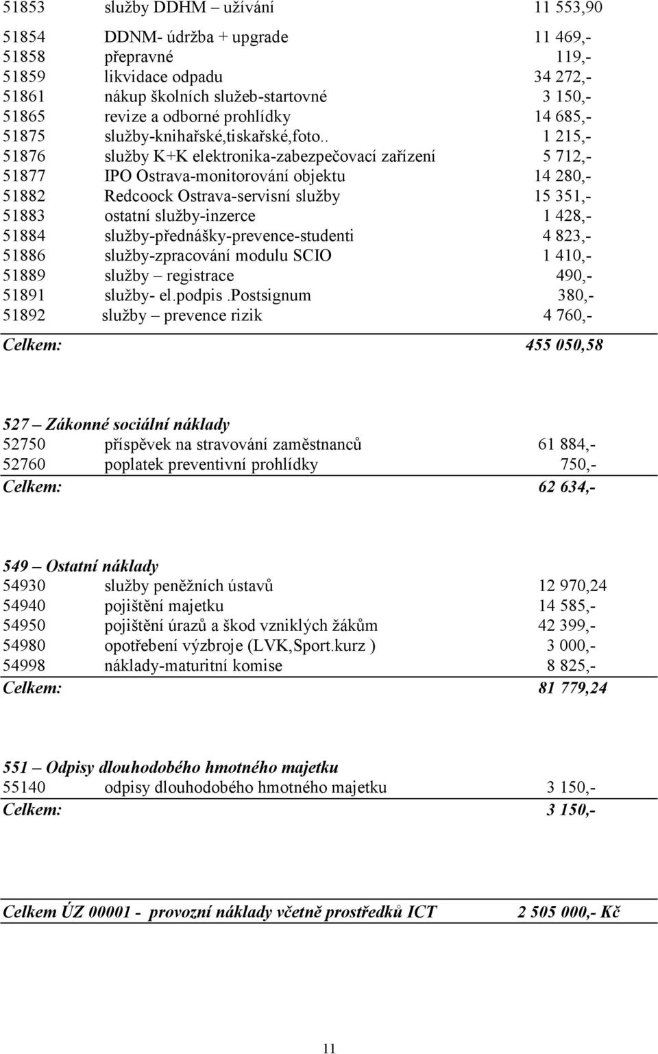 . 1 215,- 51876 služby K+K elektronika-zabezpečovací zařízení 5 712,- 51877 IPO Ostrava-monitorování objektu 14 280,- 51882 Redcoock Ostrava-servisní služby 15 351,- 51883 ostatní služby-inzerce 1