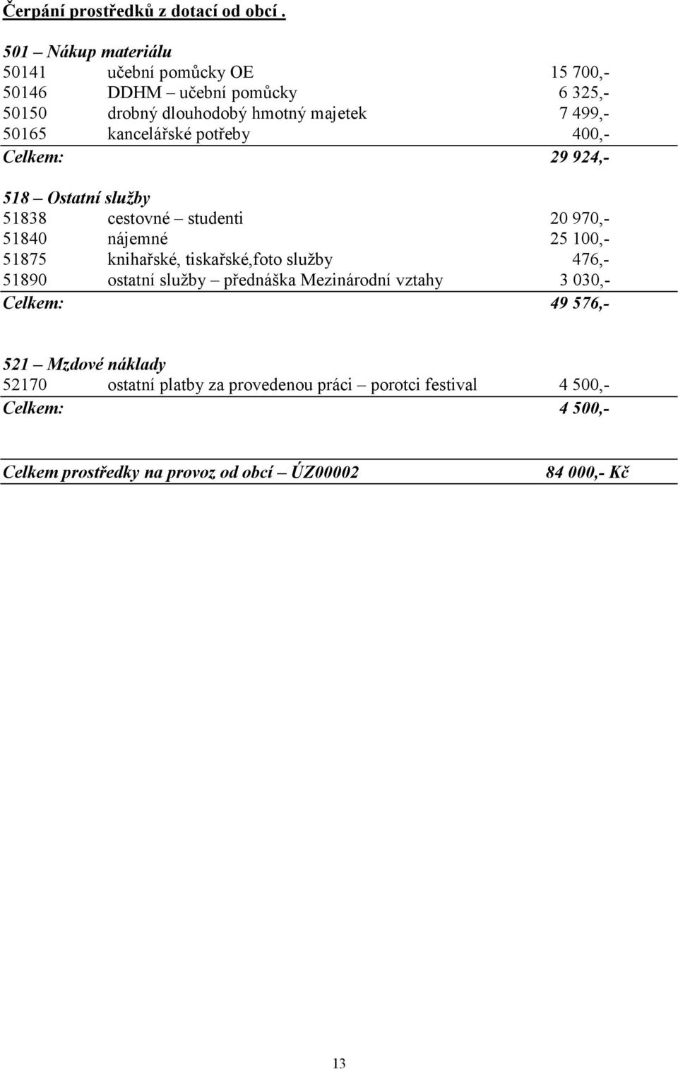 kancelářské potřeby 400,- Celkem: 29 924,- 518 Ostatní služby 51838 cestovné studenti 20 970,- 51840 nájemné 25 100,- 51875 knihařské,