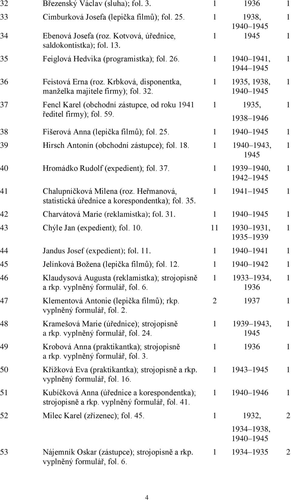 37 Fencl Karel (obchodní zástupce, od roku 1941 ředitel firmy); fol. 59. 1 1935, 1938, 1940 1945 1 1935, 1938 1946 38 Fišerová Anna (lepička filmů); fol. 25.