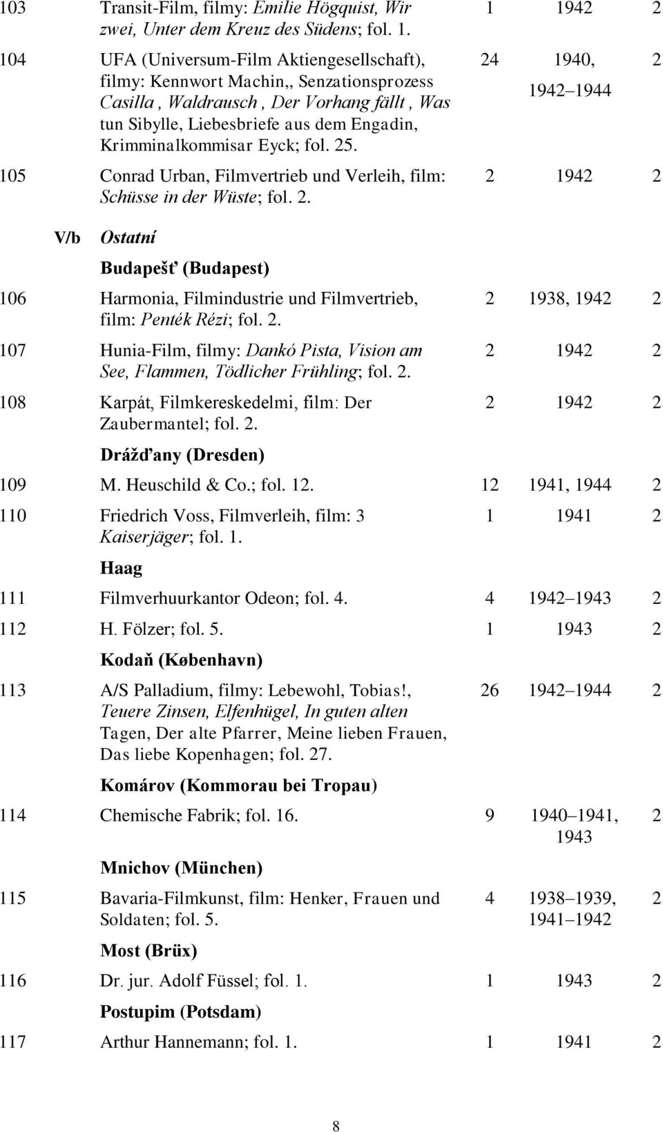 fol. 25. 105 Conrad Urban, Filmvertrieb und Verleih, film: Schüsse in der Wüste; fol. 2. 1 1942 2 24 1940, 2 1942 1944 2 1942 2 V/b Ostatní Budapešť (Budapest) 106 Harmonia, Filmindustrie und Filmvertrieb, film: Penték Rézi; fol.