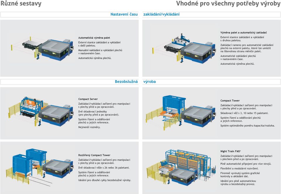 Zakládací rameno pro automatické zakládání plech na externí paletu, které lze umístit na libovolnou stranu m ni e palet. Automatické zakládání plech v nastaveném ase. Automatická v m na plech.