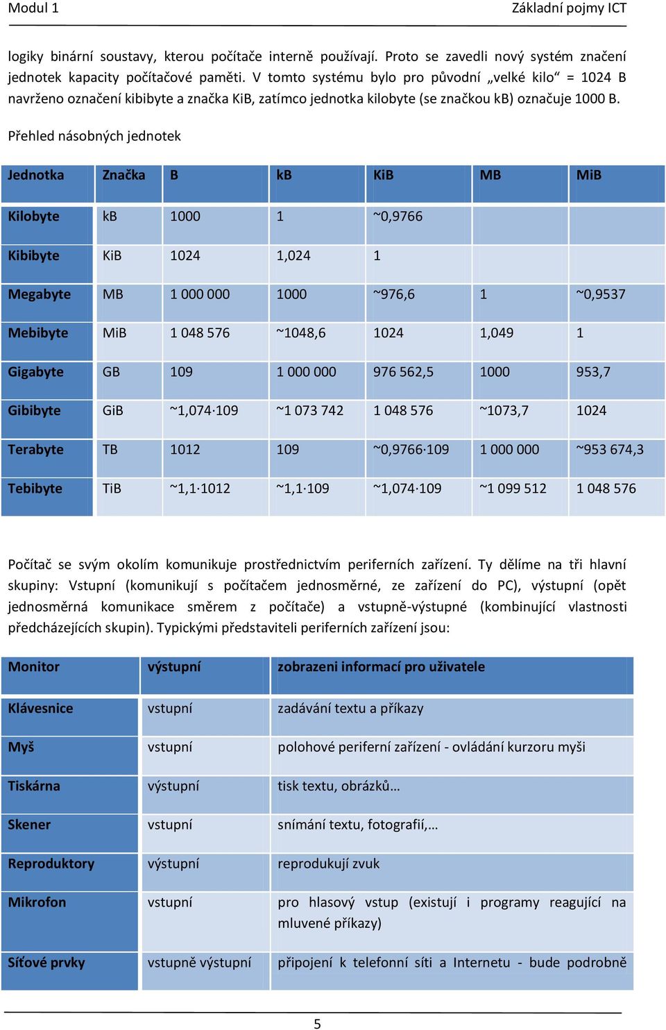 Přehled násobných jednotek Jednotka Značka B kb KiB MB MiB Kilobyte kb 1000 1 ~0,9766 Kibibyte KiB 1024 1,024 1 Megabyte MB 1 000 000 1000 ~976,6 1 ~0,9537 Mebibyte MiB 1 048 576 ~1048,6 1024 1,049 1