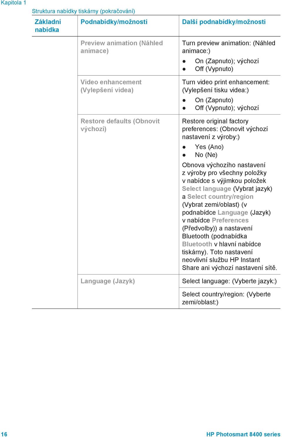 (Vypnuto); výchozí Restore original factory preferences: (Obnovit výchozí nastavení z výroby:) Yes (Ano) No (Ne) Obnova výchozího nastavení z výroby pro všechny položky v nabídce s výjimkou položek