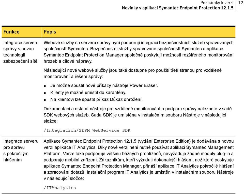 Bezpečnostní služby spravované společností Symantec a aplikace Symantec Endpoint Protection Manager společně poskytují možnosti rozšířeného monitorování hrozeb a cílové nápravy.