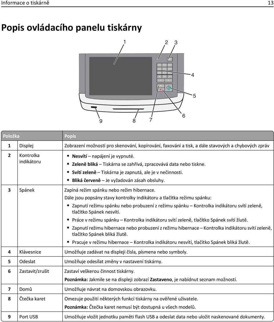 Bliká červeně Je vyžadován zásah obsluhy. 3 Spánek Zapíná režim spánku nebo režim hibernace.