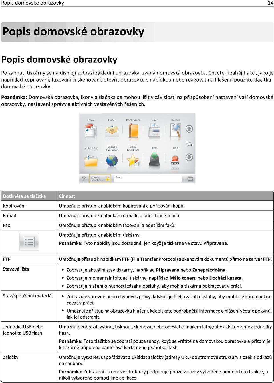 Poznámka: Domovská obrazovka, ikony a tlačítka se mohou lišit v závislosti na přizpůsobení nastavení vaší domovské obrazovky, nastavení správy a aktivních vestavěných řešeních.