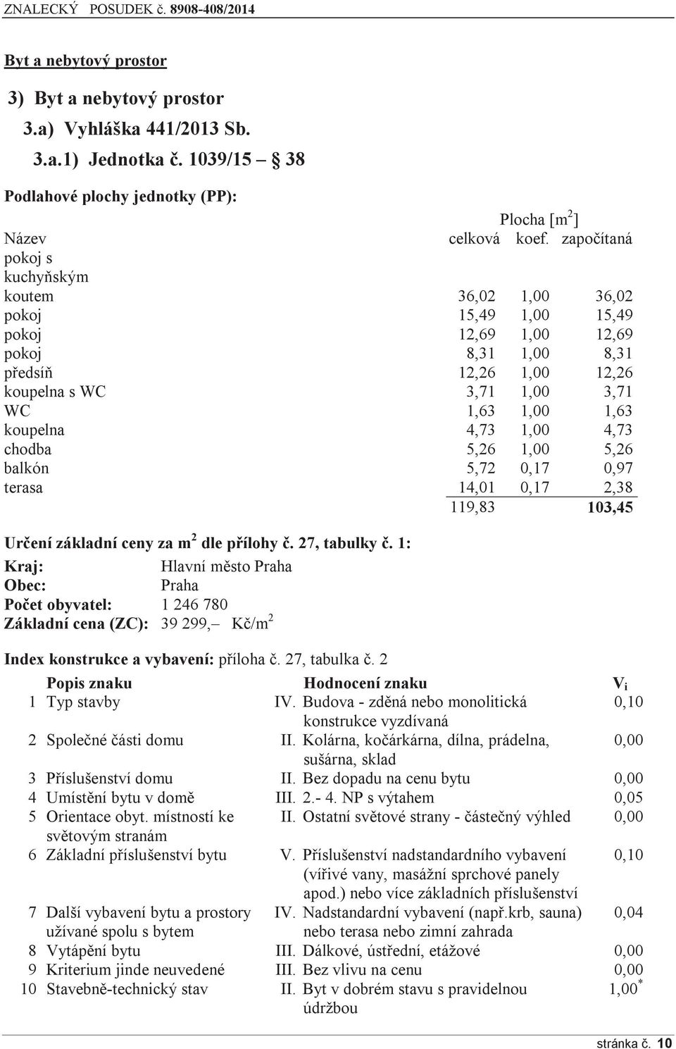 koupelna 4,73 1,00 4,73 chodba 5,26 1,00 5,26 balkón 5,72 0,17 0,97 terasa 14,01 0,17 2,38 119,83 103,45 Určení základní ceny za m 2 dle přílohy č. 27, tabulky č.