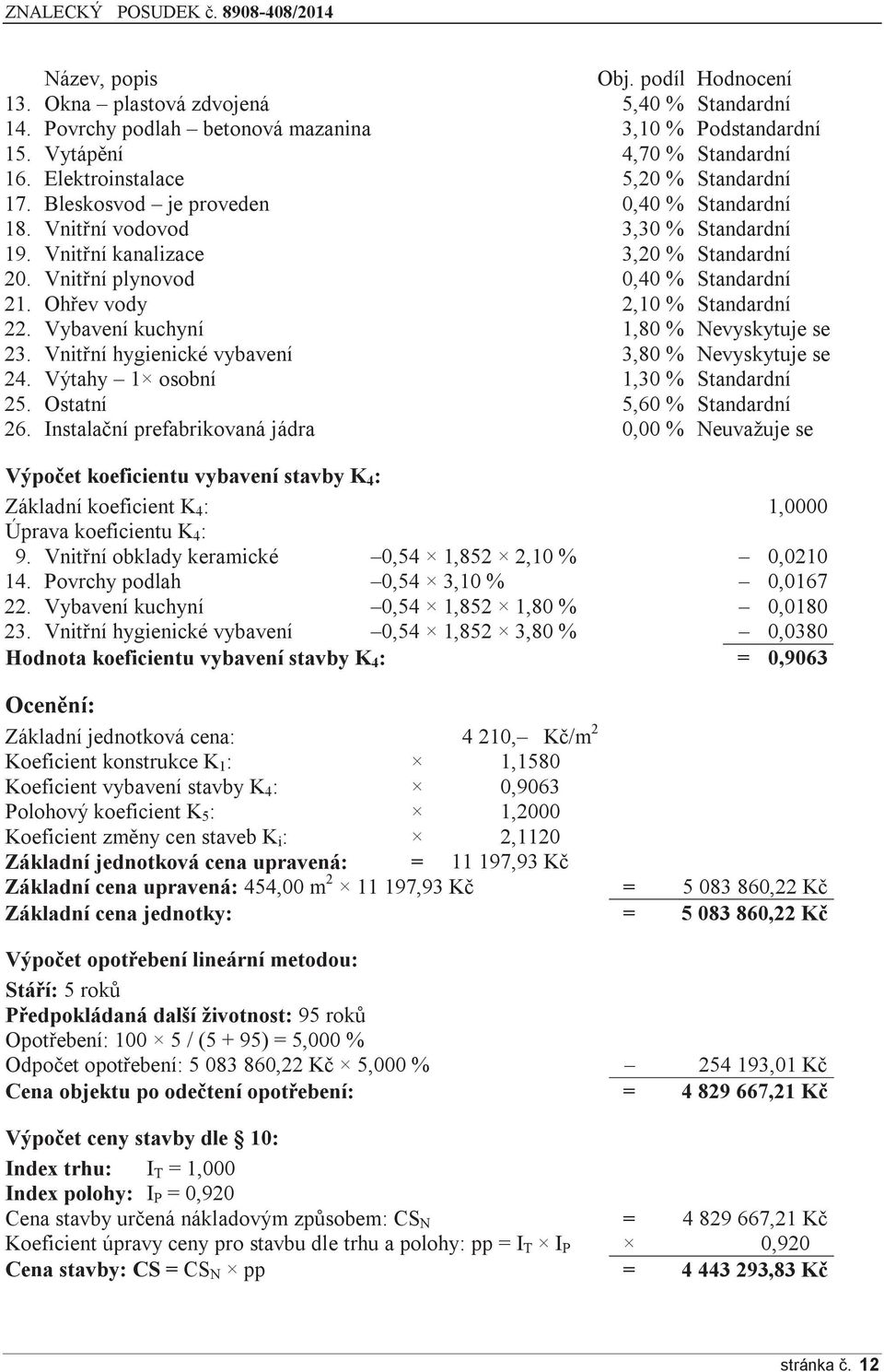 Vnitřní plynovod 0,40 % Standardní 21. Ohřev vody 2,10 % Standardní 22. Vybavení kuchyní 1,80 % Nevyskytuje se 23. Vnitřní hygienické vybavení 3,80 % Nevyskytuje se 24.