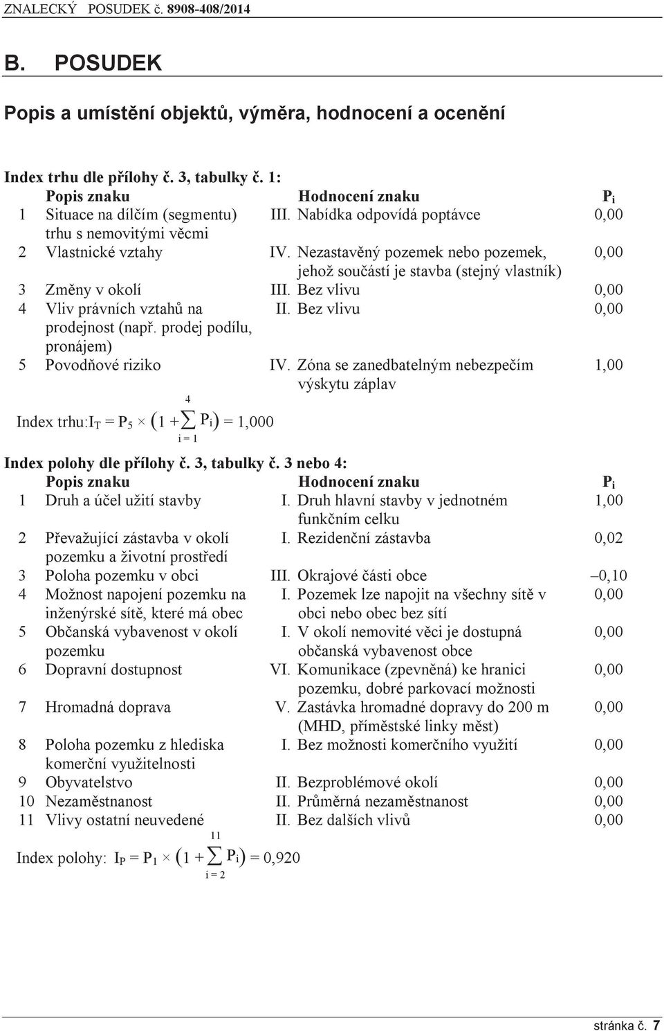 Bez vlivu 0,00 4 Vliv právních vztahů na II. Bez vlivu 0,00 prodejnost (např. prodej podílu, pronájem) 5 Povodňové riziko IV.