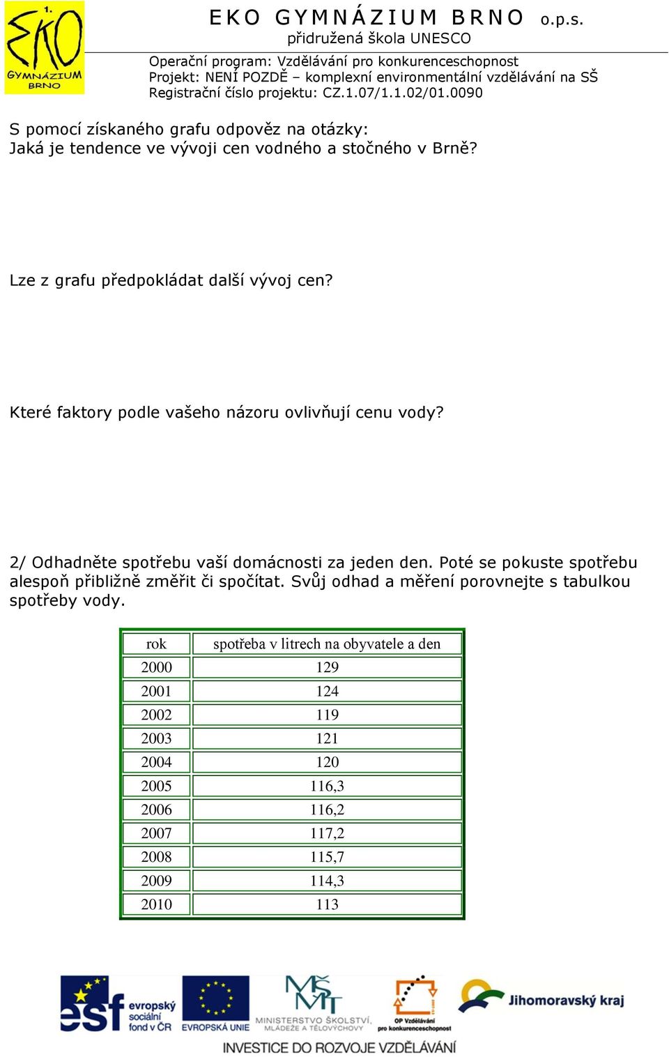 2/ Odhadněte spotřebu vaší domácnosti za jeden den. Poté se pokuste spotřebu alespoň přibližně změřit či spočítat.