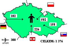 Trend ve směru nelegální migrace přes státní hranice osob, které směřovaly z České republiky je nadále vyšší než u osob, které byly zadrženy ve směru do České republiky.