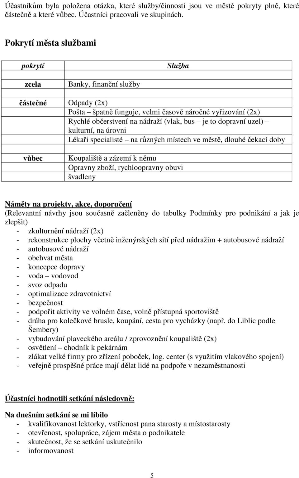 dopravní uzel) kulturní, na úrovni Lékaři specialisté na různých místech ve městě, dlouhé čekací doby Koupaliště a zázemí k němu Opravny zboží, rychloopravny obuvi švadleny Náměty na projekty, akce,