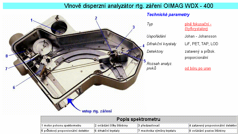 Vlnově disperzní