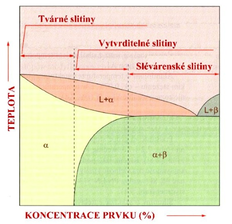 2 HLINÍK A JEHO SLITINY 2.1 ČISTÝ HLINÍK Hliník (Al) je třetím nejvíce zastoupeným prvkem v zemské kůře. Podle posledních dostupných údajů tvoří hliník 7,5 8,3 % zemské kůry.