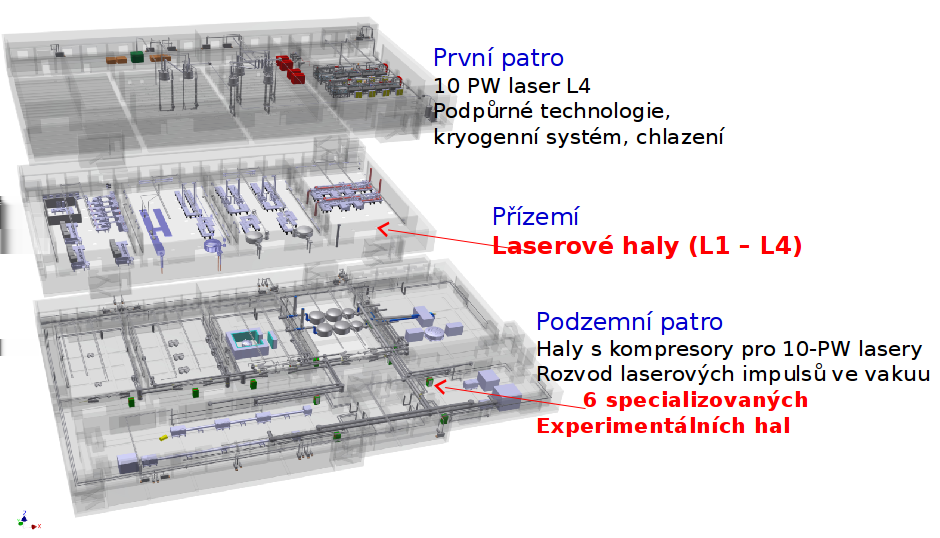 Laserový systém [eli-beams.