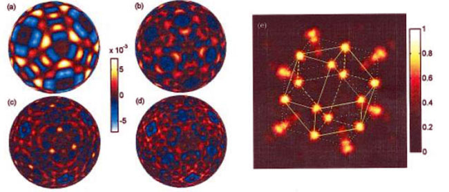 Nano holografie Hologramy krystalu CoO měřené při energiích fotonů hν = 6925, 13861, 17444 a 18915 ev.