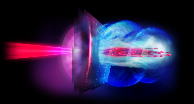 Urychlování částic Laser je schopen urychlit na vzdálenost 1 mm tak, jako urychlovač na 100 m.