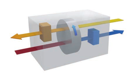 Nová sekce Rotační výměník tepla s tepelným čerpadlem Kombinuje rotační výměník tepla s tepelným čerpadlem do jedné sekce a poskytuje mimořádně účinné větrání, vytápění a chlazení v jeden kompaktní