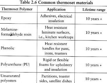 Termosety Kde jsou TERMOSETY Ještě používány pro krátkodobé aplikace?