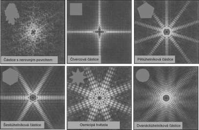 Laserová difrakce Princip: Ohyb a rozptyl monochromatického záření na částicích proudících v cele, tvorba difrakčních obrazců na detektoru, Fourierova transformace zaznamenaných dat a tvorba výsledku.