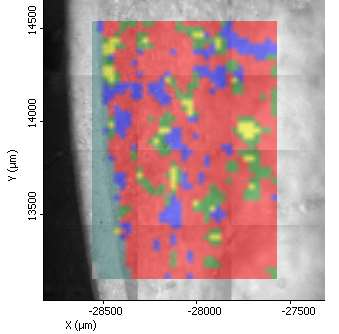 FTIR/Raman imaging (mapping) Spojením mikroskopu a příslušné spektrální techniky jsou postupně proměřovány jednotlivá pole. Barevné rozlišení domén se stejným záznamem/charakteristickým píkem.