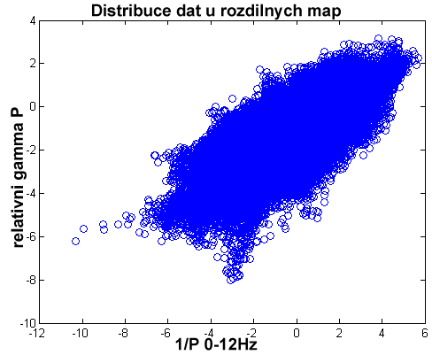 5. Metodika srovnávání map Jak uţ bylo naznačeno v kapitole 2 a rozvedeno v podkapitole 2.