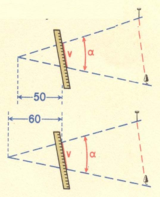 Pomocí pravítka Drží-li se milimetrové pravítko 50cm od oka, 1mm odpovídá 2 dílcům.