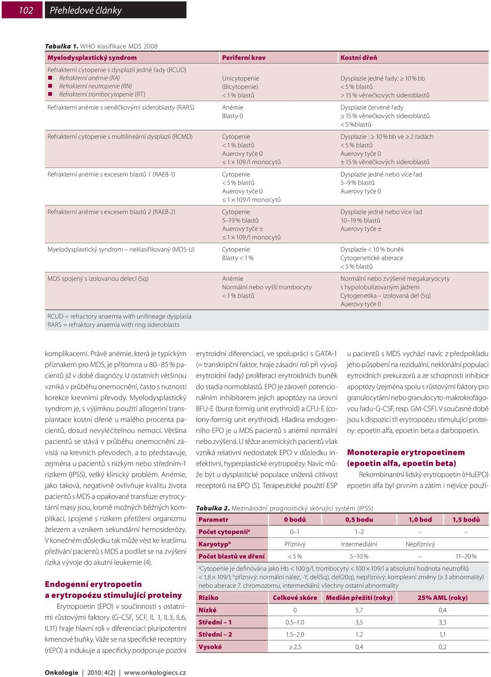 trombocytopenie (RT) Refrakterní anémie s veněčkovými sideroblasty (RARS) Refrakterní cytopenie s multilineární dysplazií (RCMD) Refrakterní anémie s excesem blastů 1 (RAEB-1) Refrakterní anémie s