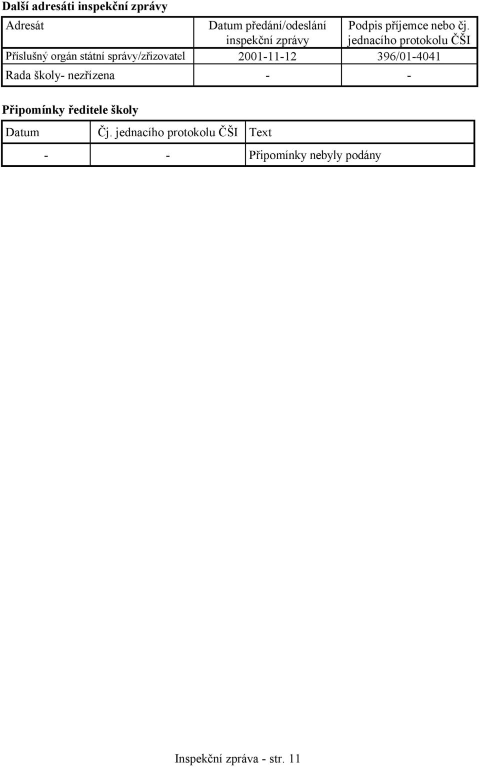 správy/zřizovatel 2001-11-12 396/01-4041 Rada školy- nezřízena - - Připomínky