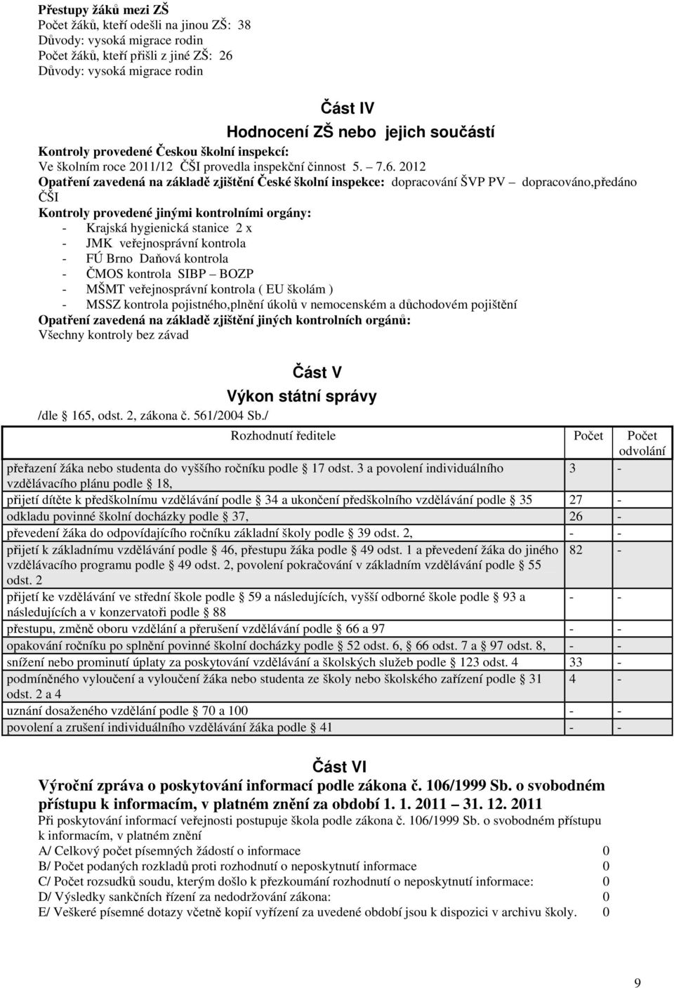 2012 Opatření zavedená na základě zjištění České školní inspekce: dopracování ŠVP PV dopracováno,předáno ČŠI Kontroly provedené jinými kontrolními orgány: - Krajská hygienická stanice 2 x - JMK