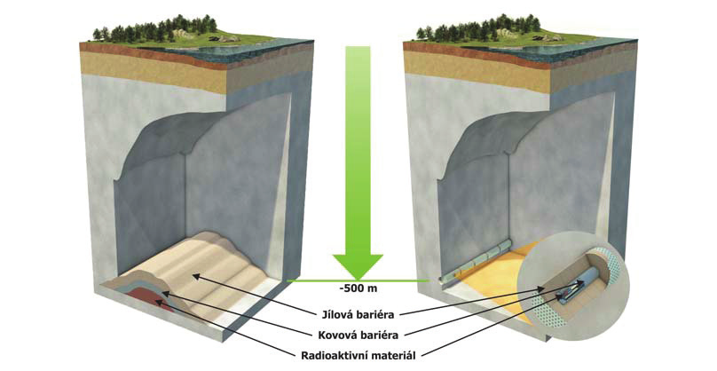 Systém technických a přírodních bezpečnostních bariér Palivové články: Jsou vyrobeny tak, aby vydržely extrémní podmínky v reaktoru.