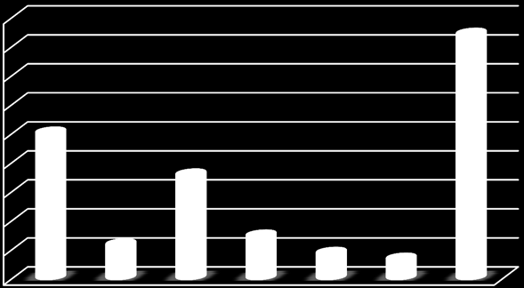 OBLAST INSTALOVANÝ VÝKON [MW] AFRIKA A BLÍZKÝ VÝCHOD 1 255 ASIE 115 927 EVROPA (EU) 121 474 (117 289) LATINSKÁ AMERIKA A KARIBIK 4 764 SEVERNÍ AMERIKA 70 811 AUSTRÁLIE A OCEÁNIE 3 874 CELKEM 318 105