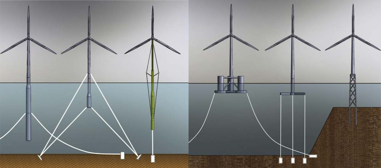Obr. 38: Ilustrace všech šesti konceptů, jejich názvy zleva doprava: UMaine Spar, MIT TLB, SWAY, UMaine Semi-Sub, UMaine TLP a OC4 Jacket [54] Jedná se o pět konceptů s plovoucí a o jeden pevnou