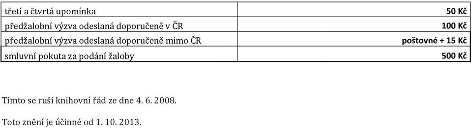 za podání žaloby 50 Kč 100 Kč poštovné + 15 Kč 500 Kč Tímto se