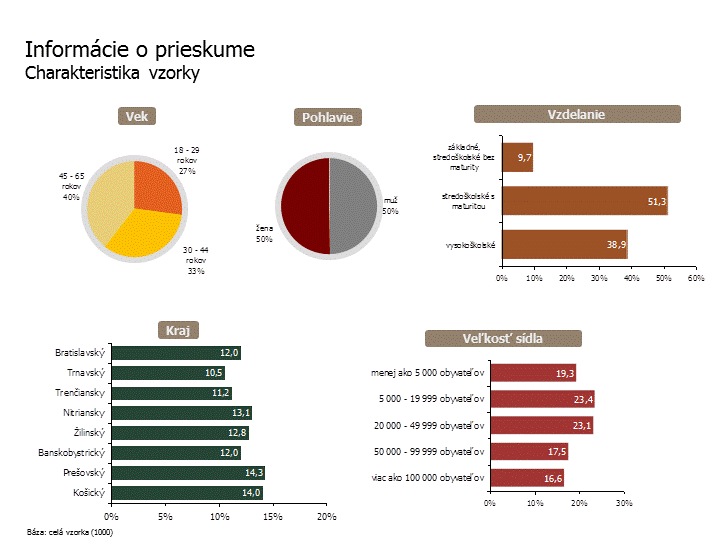 6. Prezentácia výsledkov prieskumu