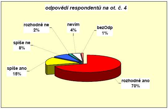 3. Cítíte se dostatečně informován(a) o záměrech strategického rozvoje města ze strany radnice? 4.