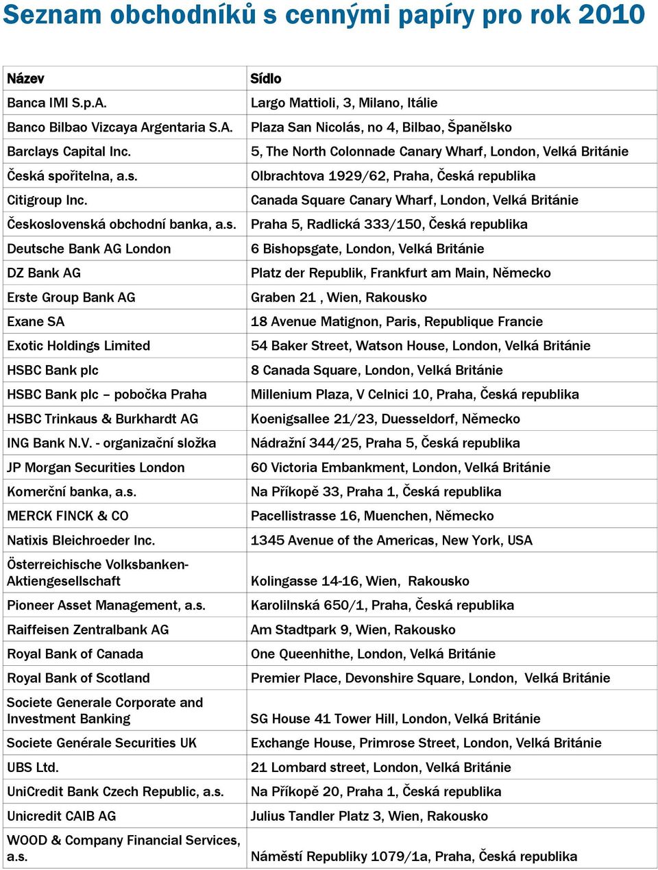 V. - organizační složka JP Morgan Securities London Komerční banka, a.s. MERCK FINCK & CO Natixis Bleichroeder Inc. Österreichische Volksbanken- Aktiengesellschaft Pioneer Asset Management, a.s. Raiffeisen Zentralbank AG Royal Bank of Canada Royal Bank of Scotland Societe Generale Corporate and Investment Banking Societe Genérale Securities UK UBS Ltd.