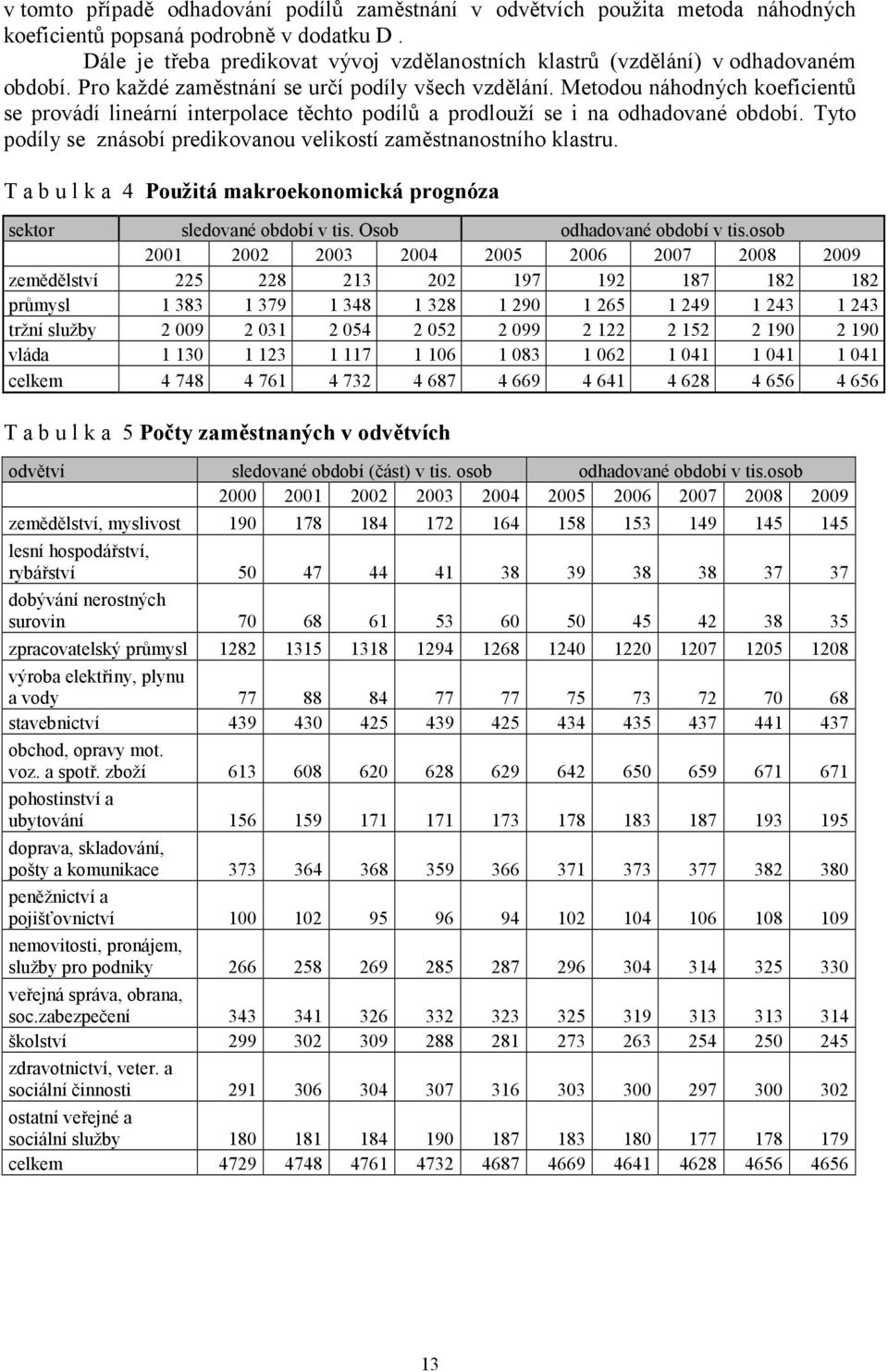 Metodou náhodných koeficientů e provádí lineární interpolace těchto podílů a prodlouží e i na odhadované období. Tyto podíly e znáobí predikovanou velikotí zamětnanotního klatru.