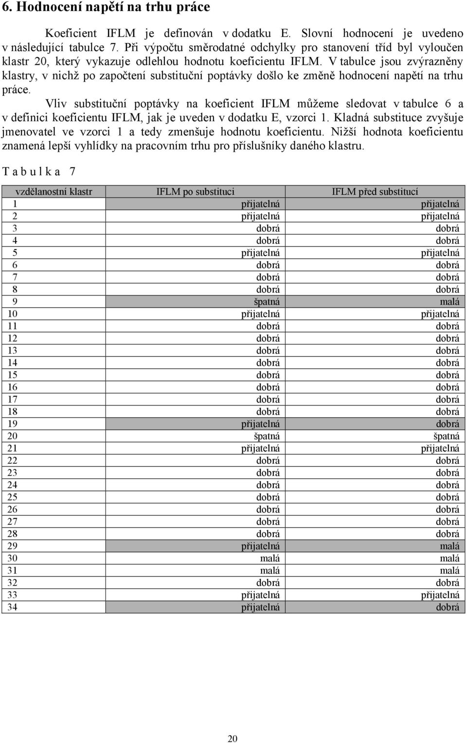 V tabulce jou zvýrazněny klatry, v nichž po započtení ubtituční poptávky došlo ke změně hodnocení napětí na trhu práce.