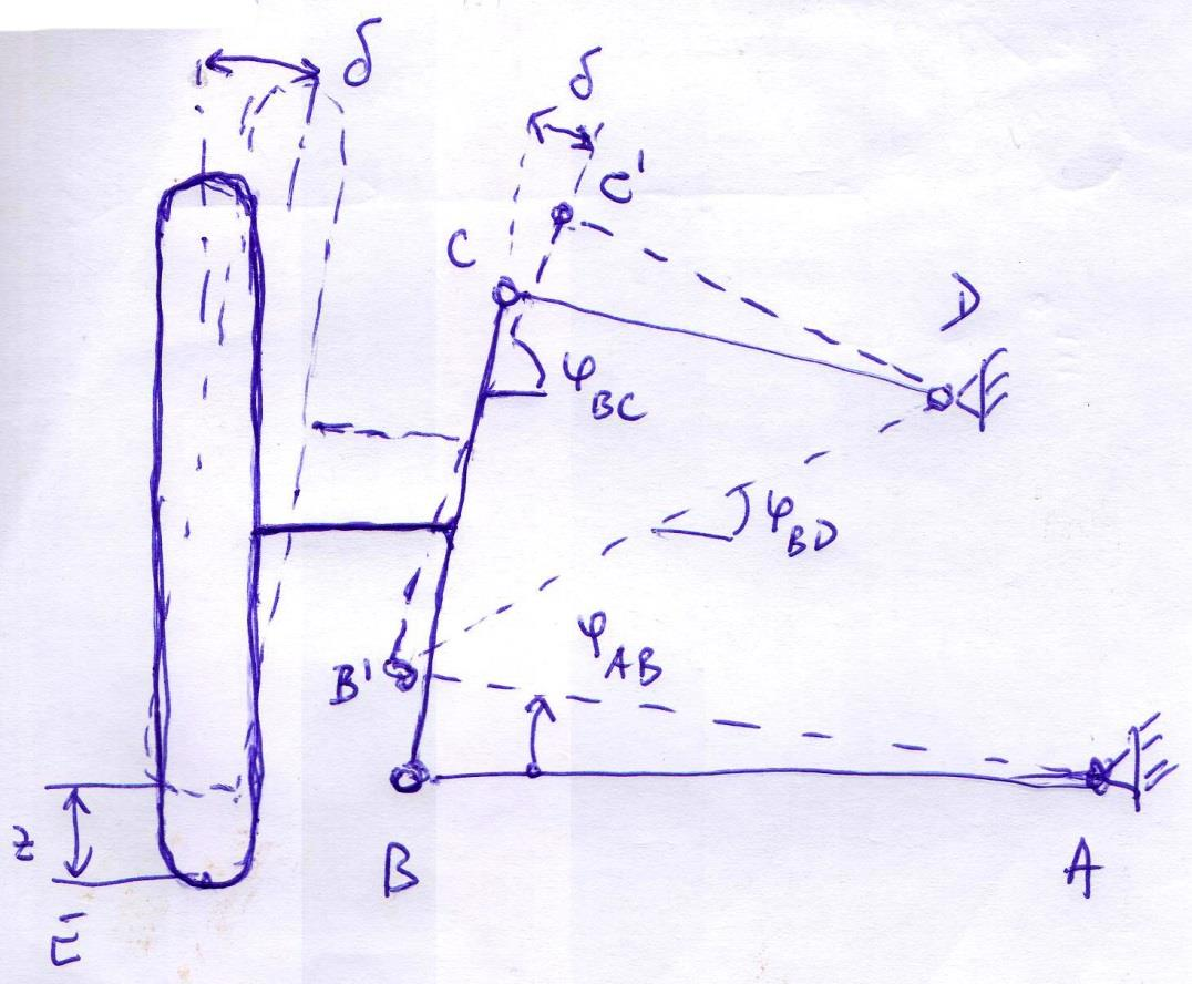 Zavěšení kol Druhy zavěšení kol nezávislé zavěšení kol Lichoběžníková náprava propružení kola z AB x y B B BD BD CD ABcos AB sin AB AB x x y y B arctan BC y x D D B BD y x BC BD CD CBD arccos BC BD