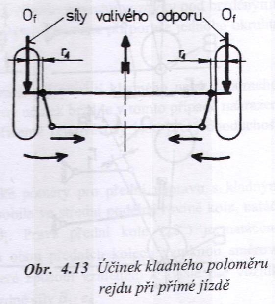 Řízení Geometrie